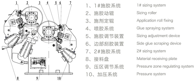 計(jì)量棒膜轉(zhuǎn)移施膠機(jī)